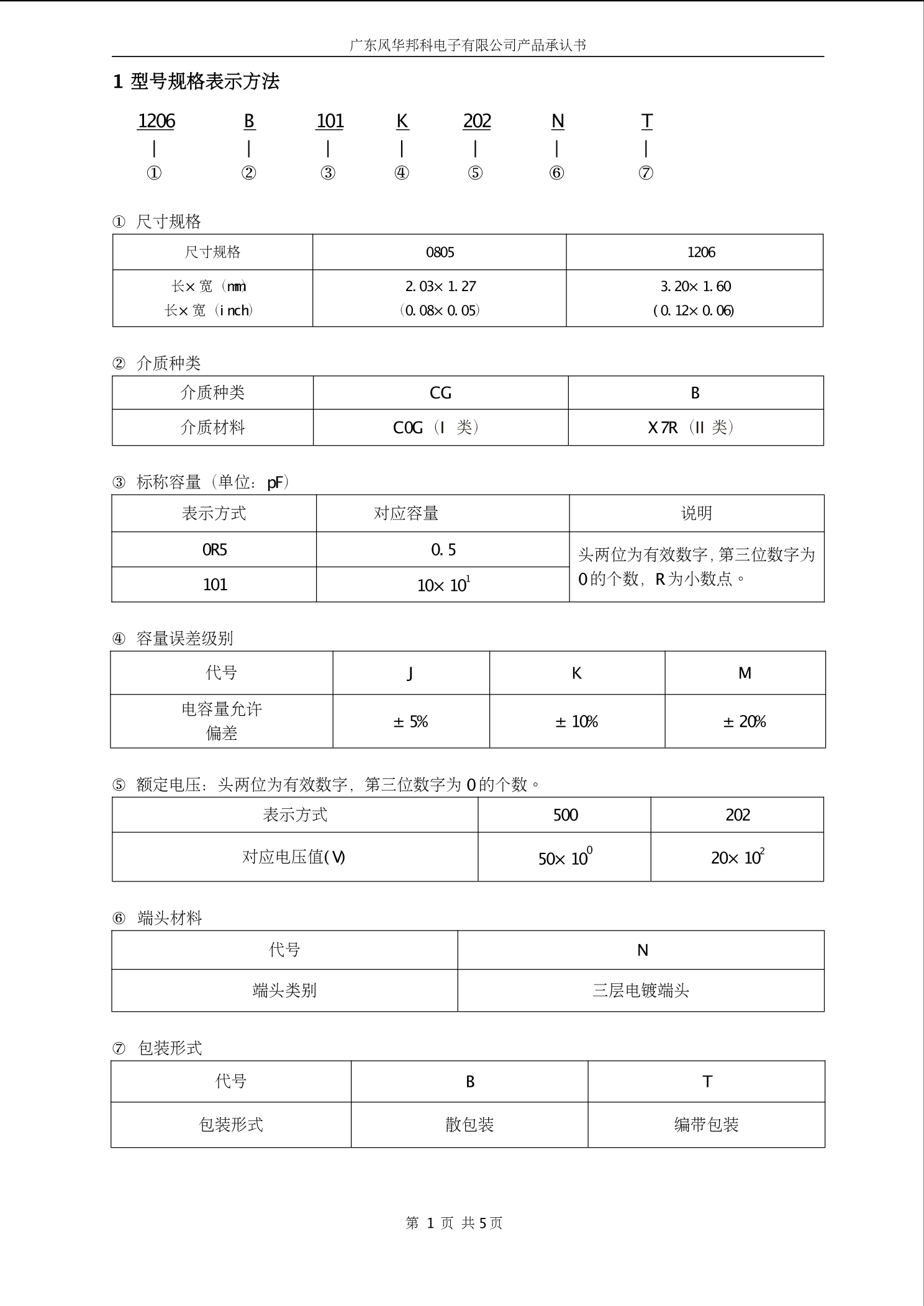 風華邦科貼片電容命名規則